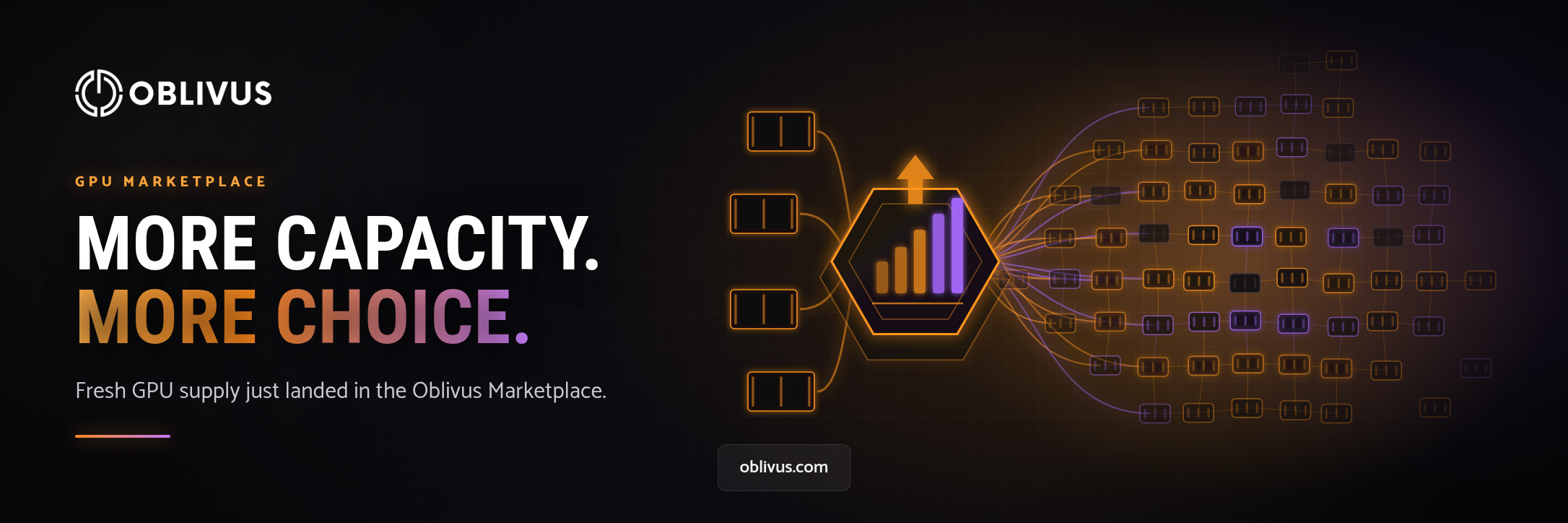 Additional GPU capacity flowing into the Oblivus GPU Marketplace